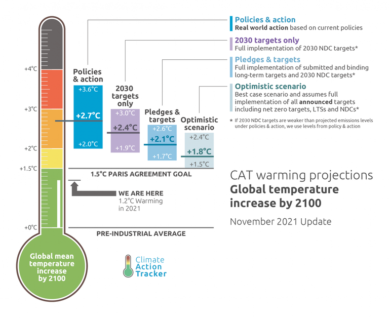 CAT-Thermometer-2021.11-4Bars-Annotation-e1636470918713.png