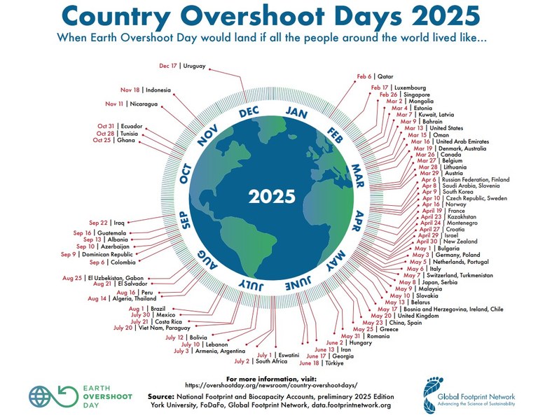 Country-Overshoot-Days-2025-small.jpg Country-Overshoot-Days-2025-small.jpg