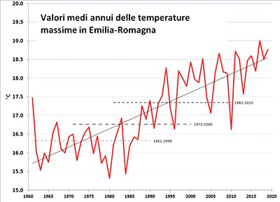 Valori medi annui delle temperature massime in Emilia-Romagna