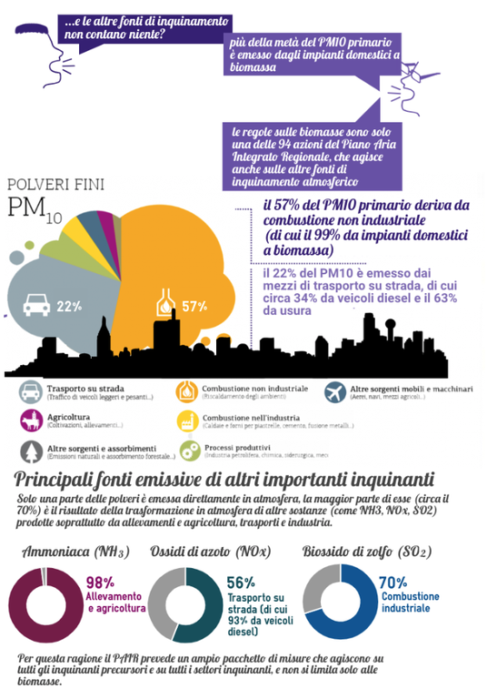 Infografica emissioni 2_