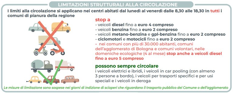 Limitazioni strutturali alla circolazione 2025-2026
