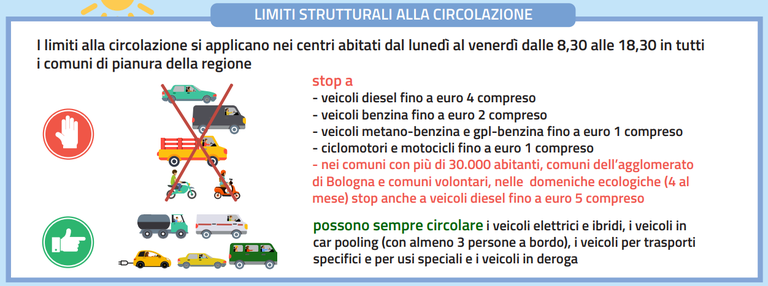 Limitazioni strutturali circolazione 2024-2025