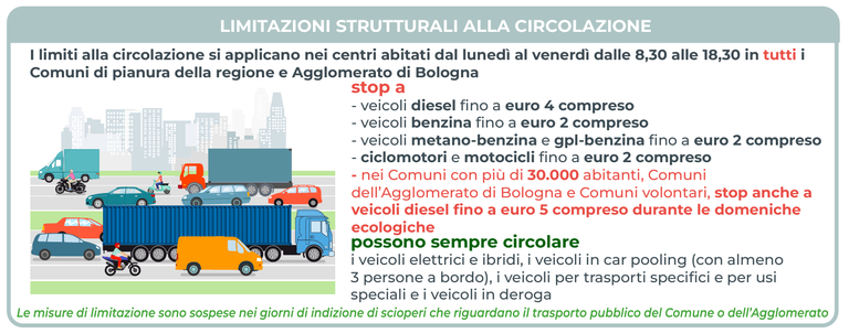 limiti_circolazione_2026_2027.png