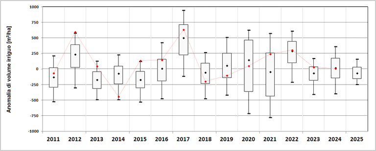 icolt25 regione icolt25 regione
