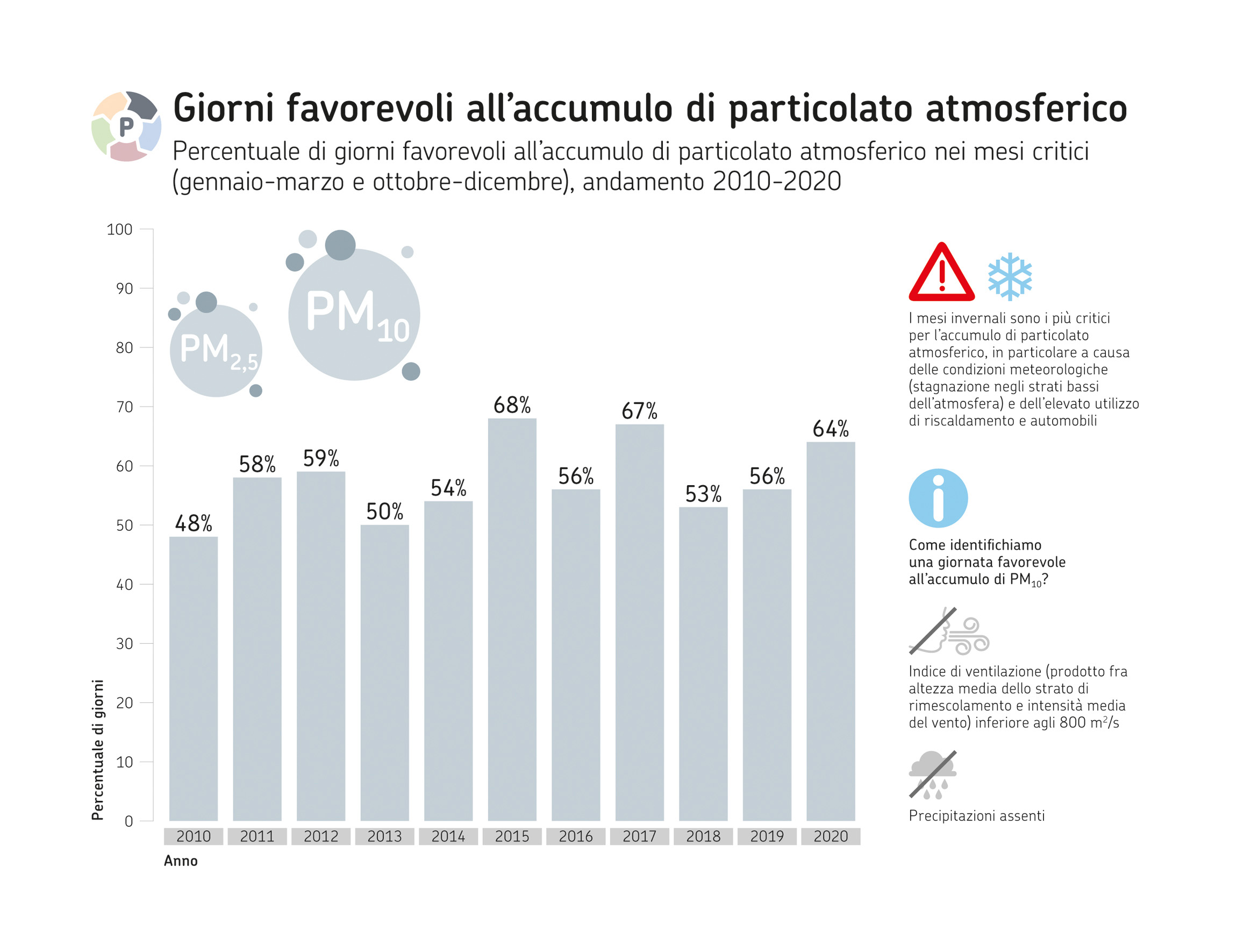 Identikit del Particolato Atmosferico — Arpae EmiliaRomagna