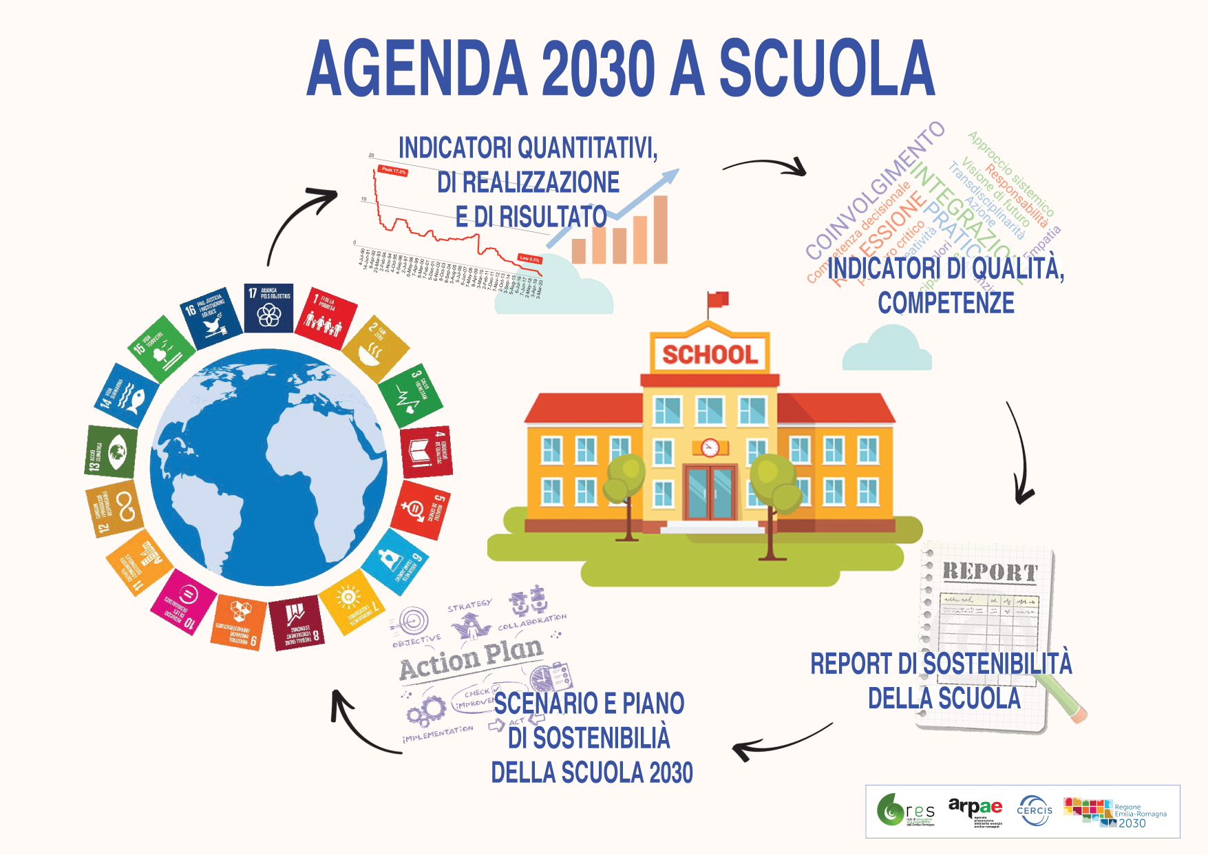 INFOGRAFICA 2030 SCUOLE SUP #2.png