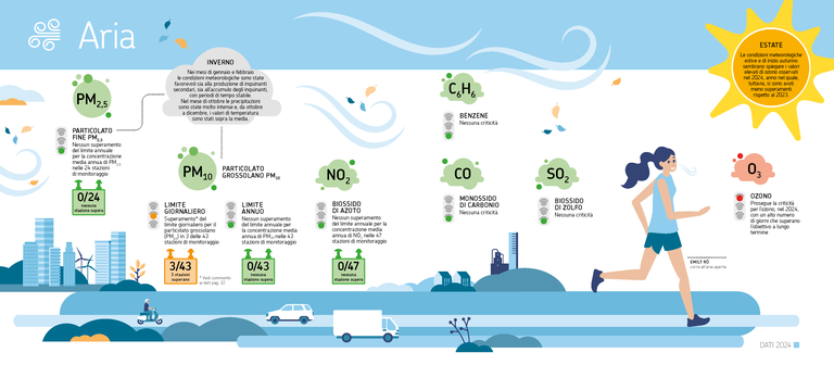 ARIA - ARPAE DATI AMBIENTALI 2024.png