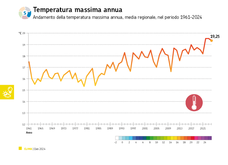 ARPAE DATI AMBIENTALI 2024  - Andamento temperature massime.png