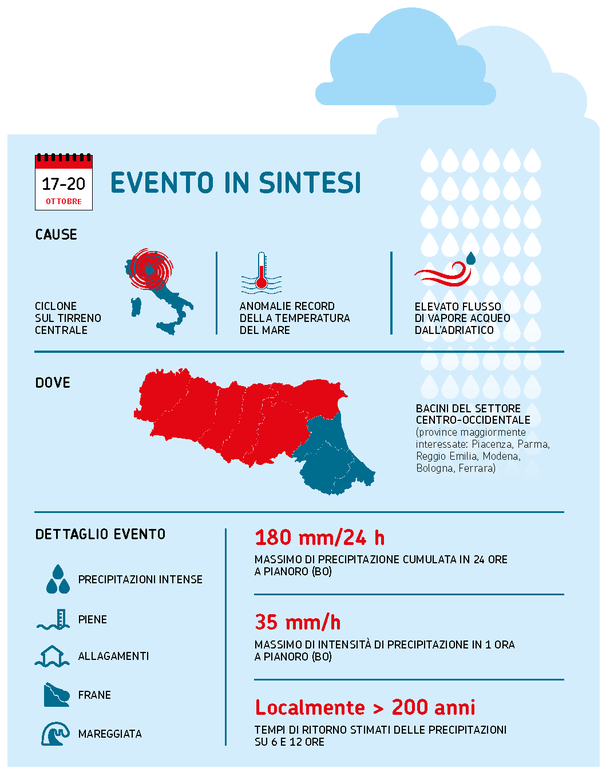 ARPAE IdroMeteoClima 2024 - Alluvione ottobre 2024.png