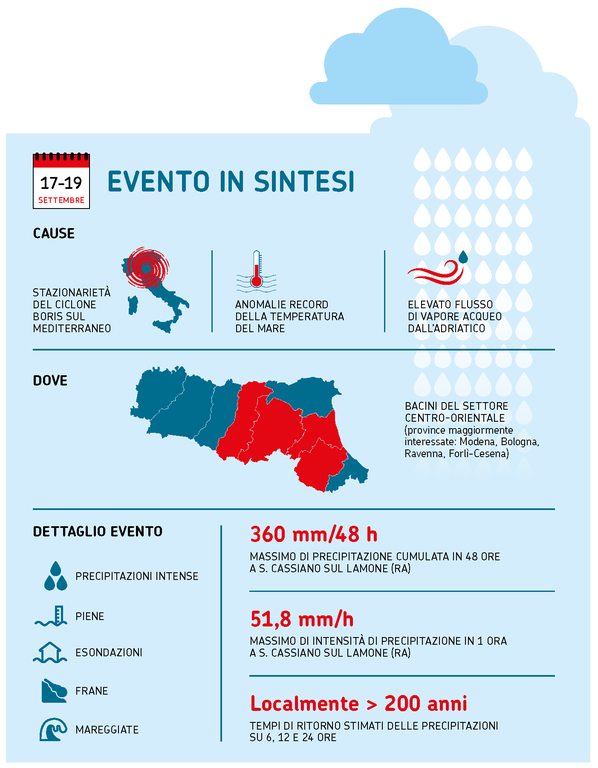 ARPAE IdroMeteoClima 2024 - Alluvione settembre 2024.png