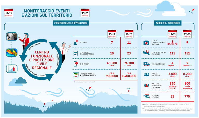 ARPAE IdroMeteoClima 2024 - Protezione Civile alluvione 2024.png