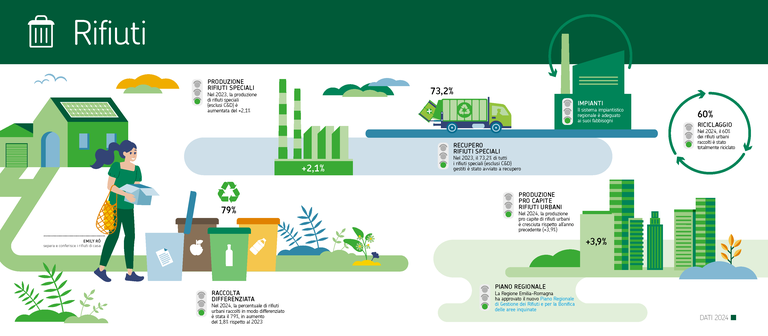 Annuario - ARPAE DATI AMBIENTALI 2024.png