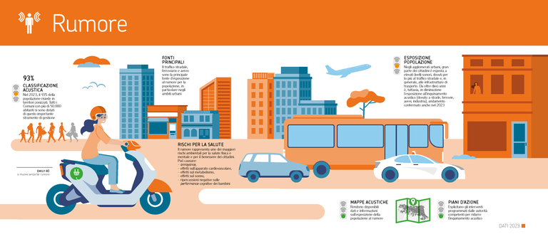 RUMORE - ARPAE DATI AMBIENTALI 2023.png