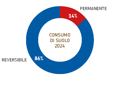 ARPAE DATI AMBIENTALI 2024 Dati consumo suolo RER.png